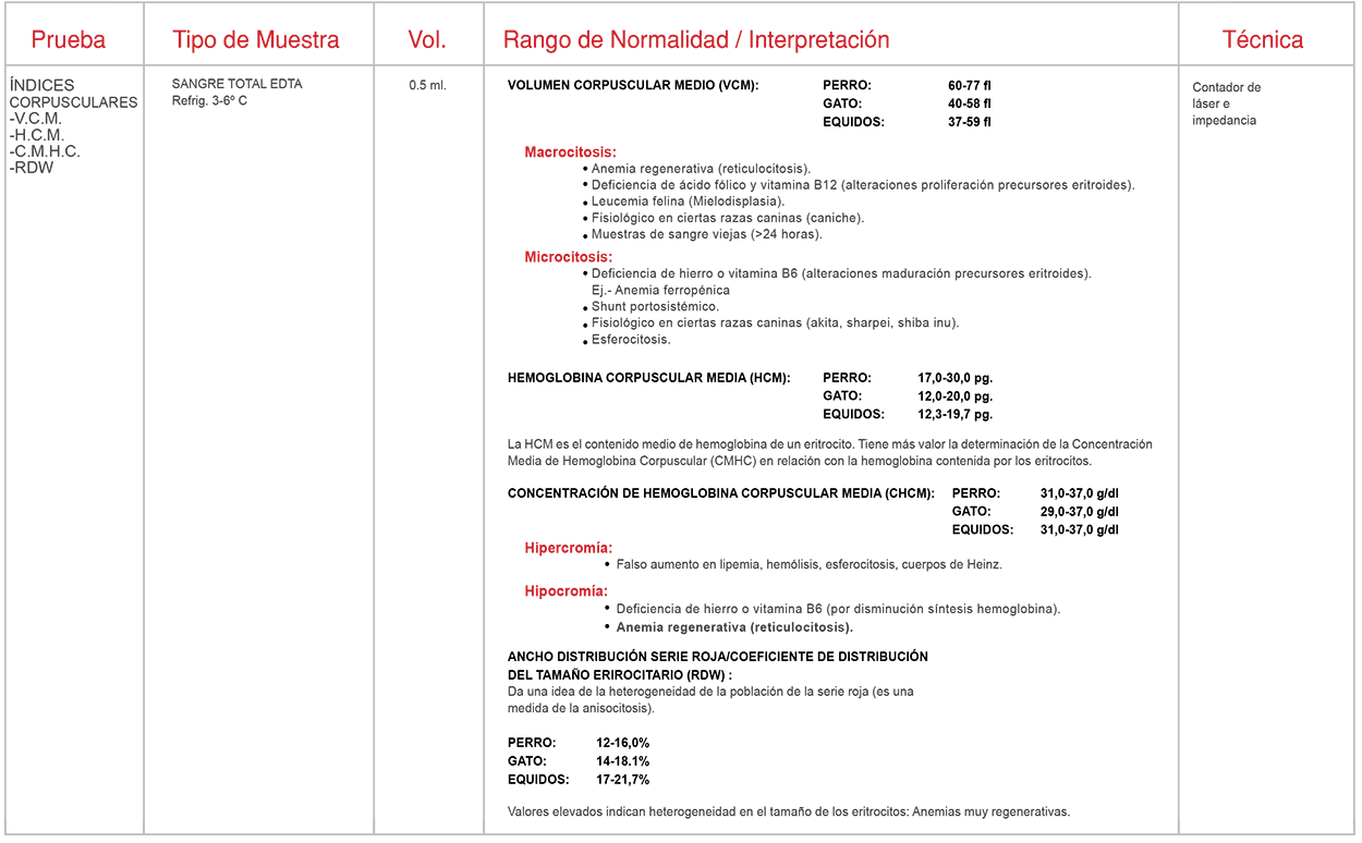 Hematología Tabla 4