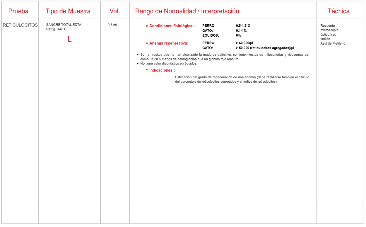 Hematología Tabla 7